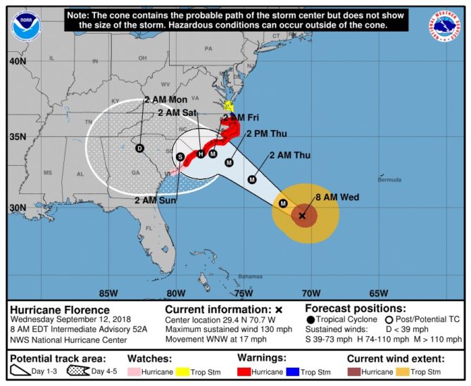 Hurricane Florence